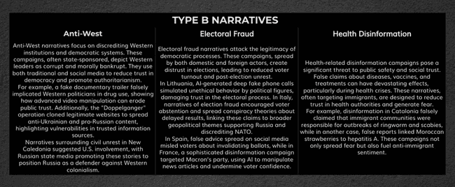 An overview of the three most common Type B Narratives - Anti-West, Electoral Fraud, and Health Disinformation